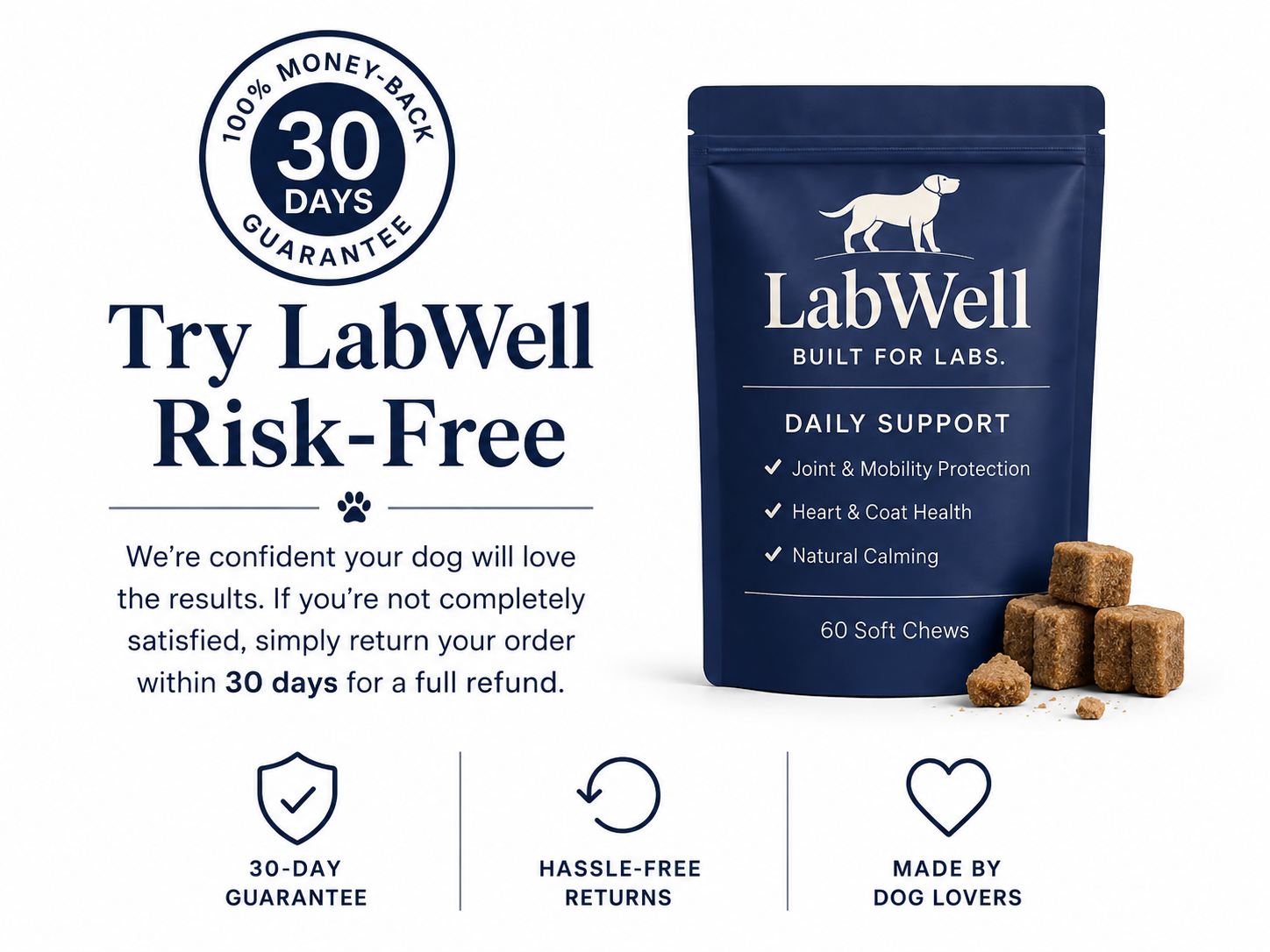 Try LabWell Risk-Free — 100% money-back 30-day guarantee. Hassle-free returns. Made by dog lovers.